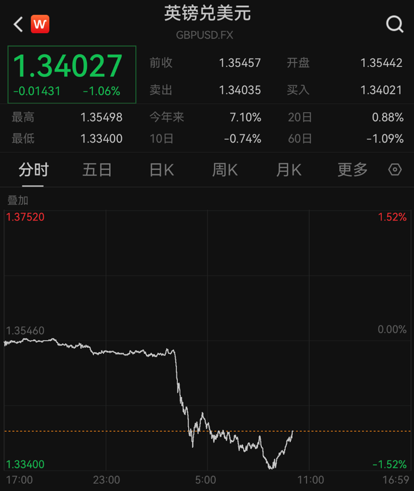 开云体育下载-深夜！股、债、汇三杀，发生了什么？