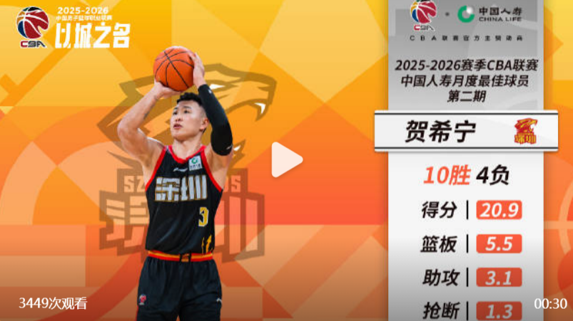 开云体育APP下载-赢麻！CBA官宣：深圳核心贺希宁+史密斯 包揽月最佳球员+外援